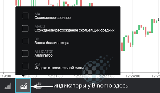 Заработок с нуля у Биномо